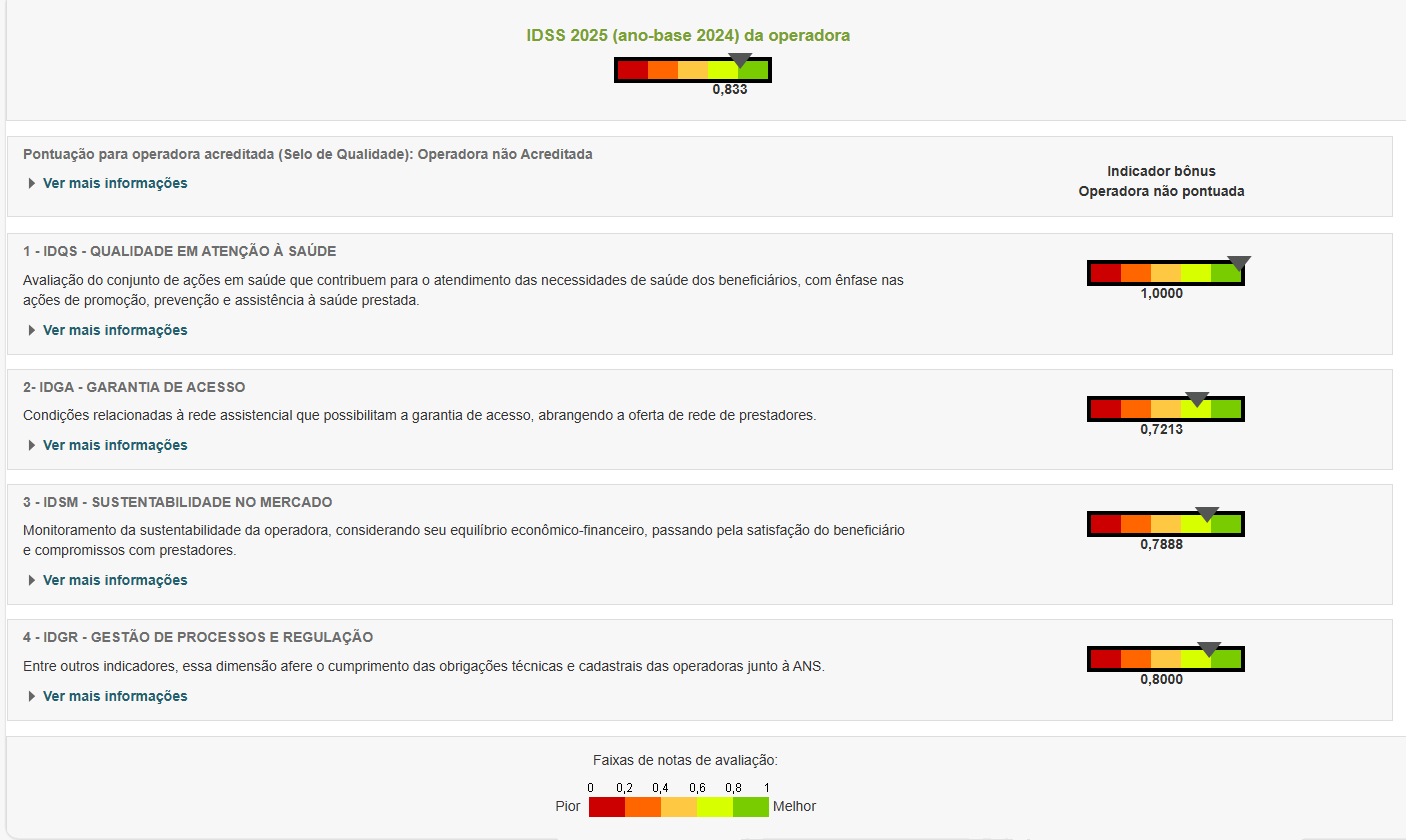 detalhamento do IDSS 2025